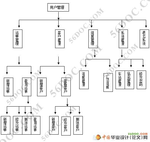货运物流管理系统的设计与实现(VB+Access)