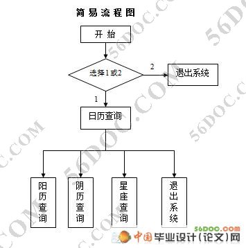 电子万年历的设计