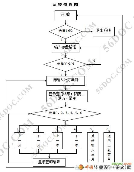 电子万年历的设计