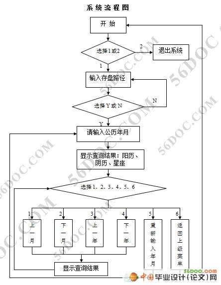 电子万年历的设计(课程设计)