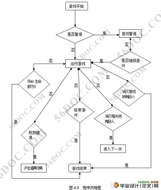 基于WindowsCE下的嵌入式坦克游戏的开发