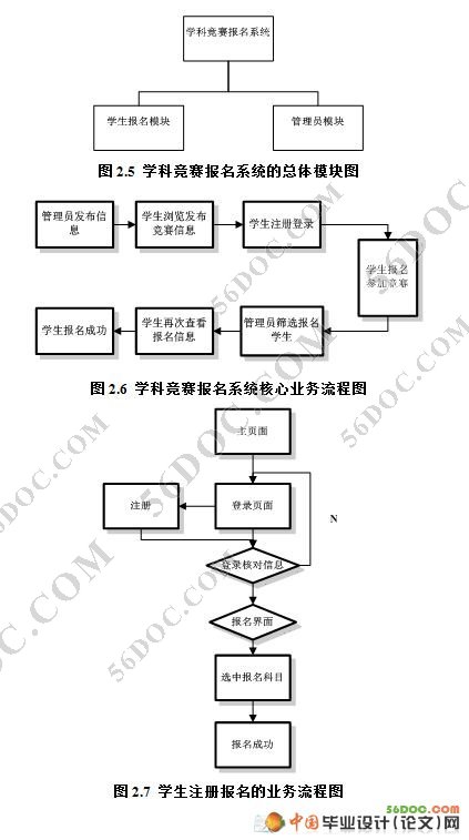 ѧ�ƾ�������ϵͳ�������ʵ��(VS2008+SQL2008)