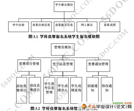 ѧ�ƾ�������ϵͳ�������ʵ��(VS2008+SQL2008)