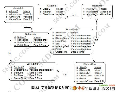 ѧ�ƾ�������ϵͳ�������ʵ��(VS2008+SQL2008)