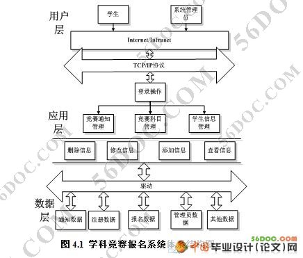 ѧ�ƾ�������ϵͳ�������ʵ��(VS2008+SQL2008)