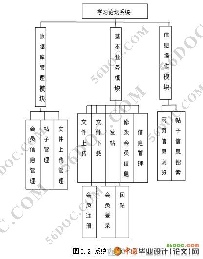 ����ܹ�ѧϰ��̳ϵͳ�������ʵ��(VS2008+SQL2005)