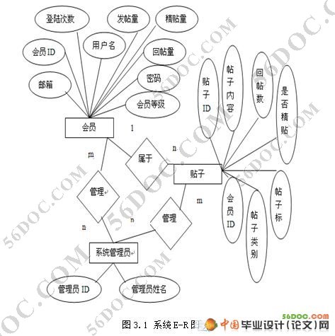 ����ܹ�ѧϰ��̳ϵͳ�������ʵ��(VS2008+SQL2005)