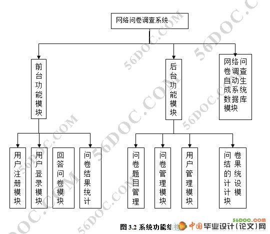 �����ʾ������Զ�����ϵͳ(VS2008+SQL2008)