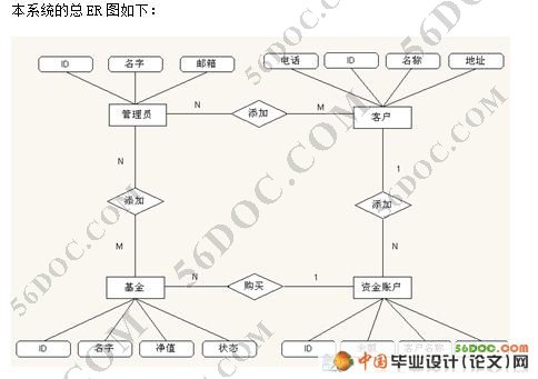 �����׹���ϵͳ�����(VS2008+SQL2008)