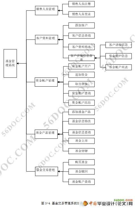 �����׹���ϵͳ�����(VS2008+SQL2008)
