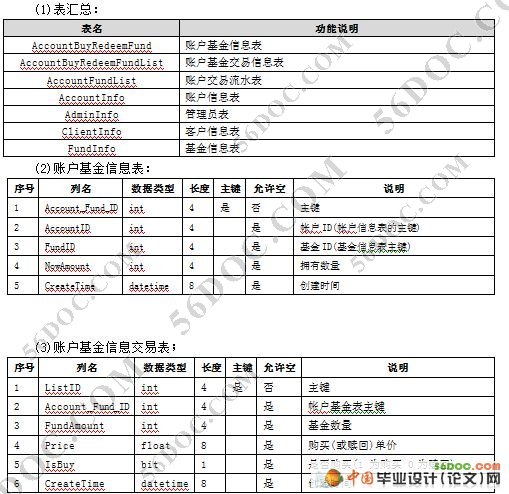 �����׹���ϵͳ�����(VS2008+SQL2008)
