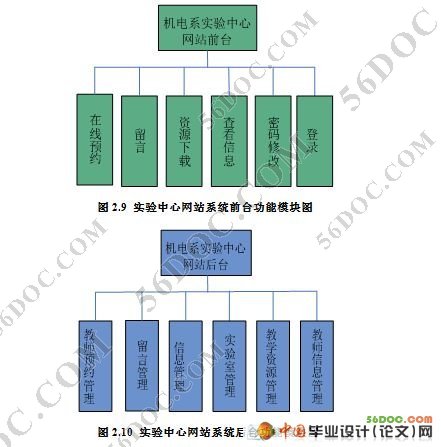 ʵ�������Ĺ���ϵͳ�������ʵ��(VS2008+SQL2008)