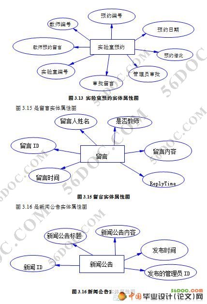 ʵ�������Ĺ���ϵͳ�������ʵ��(VS2008+SQL2008)