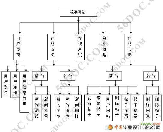 C���Գ�����ƽ�ѧ��վ(�����ŷ�����������̳)(VS2008��SQL2008)