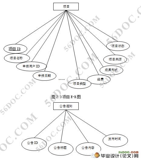 ��Ŀ�걨�����ϵͳ�����(VS2008��SQL2005)