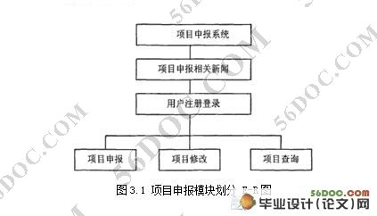 ��Ŀ�걨�����ϵͳ�����(VS2008��SQL2005)