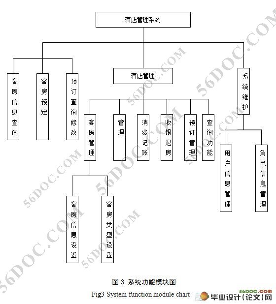 �����Ƶ����ϵͳ�������ʵ��(������¼)