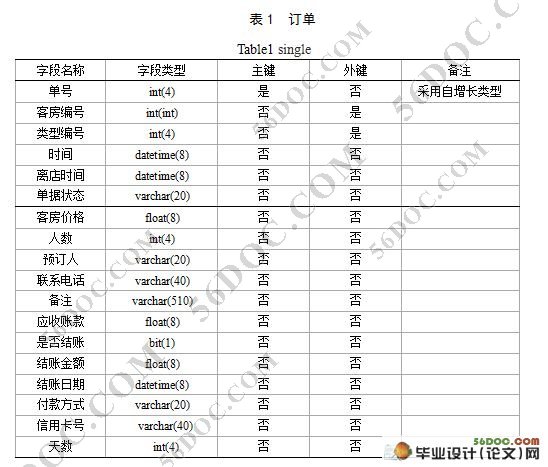 �����Ƶ����ϵͳ�������ʵ��(������¼)