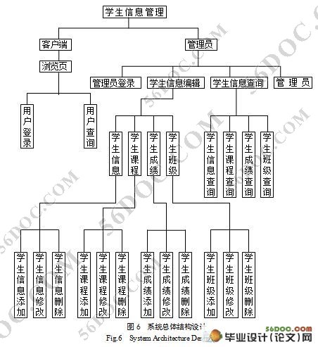 ѧ����Ϣ����ϵͳ�������ʵ��(������¼)