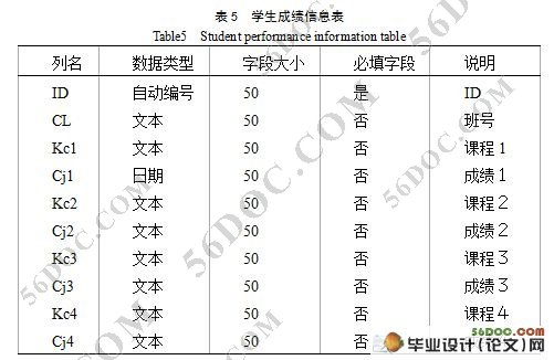 ѧ����Ϣ����ϵͳ�������ʵ��(������¼)