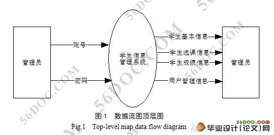 ѧ����Ϣ����ϵͳ�������ʵ��(������¼)