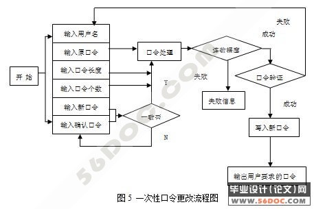 ��ȫģ��(���ȫģ�����ļ����䰲ȫģ��)�����