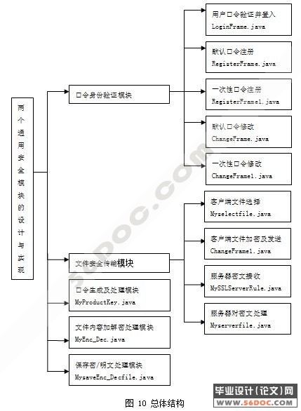 ��ȫģ��(���ȫģ�����ļ����䰲ȫģ��)�����