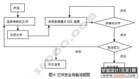 ��ȫģ��(���ȫģ�����ļ����䰲ȫģ��)�����