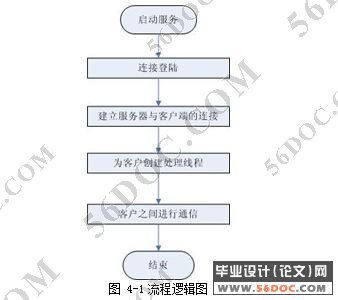 ���ھ����������칤�ߵĿ���(C/S�ṹ)(��Ʒ)��