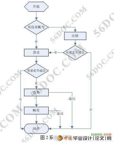 ����J2ME�ֻ������̵�������ʵ��(�������˵Ŀ���)