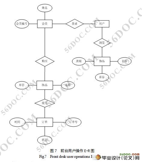 时尚饰品网站的设计与实现(JSP和SQL2000)