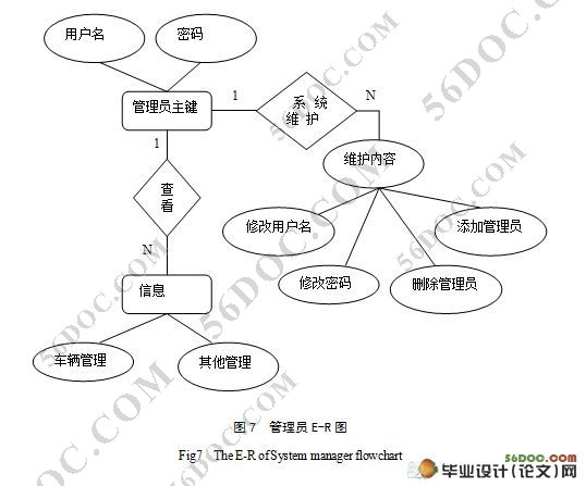sql网站发布流程图
