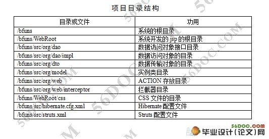 篮球爱好者(BFUNS)球迷社区论坛的设计(Sturts2和Hibernate和MySQL)