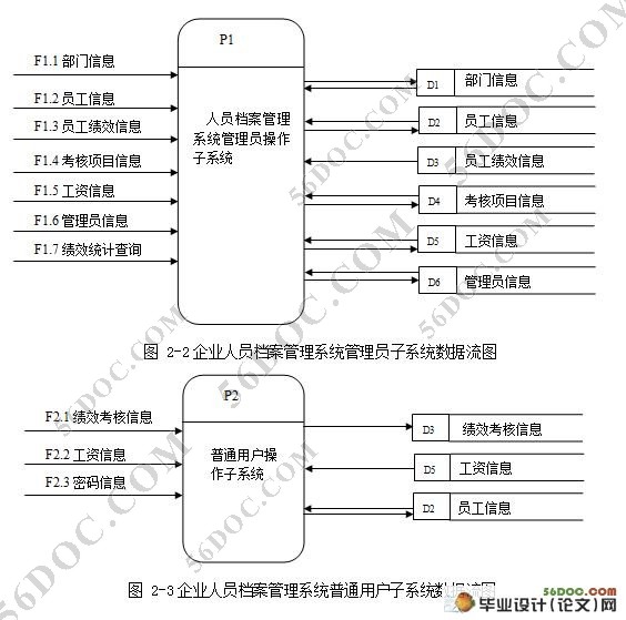 ��˾Ա��(����)��������ϵͳ���(ASP.NET2.0)