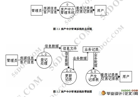 ���ز��н鹫˾��Ϣ����ϵͳ�������ʵ��
