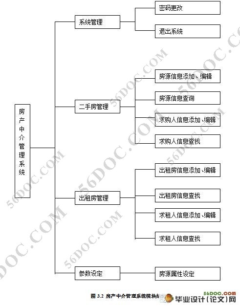 ���ز��н鹫˾��Ϣ����ϵͳ�������ʵ��