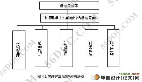 �����Ѷ�ֻ�������վ���(ASP.NET2.0,C#,SQL2000)