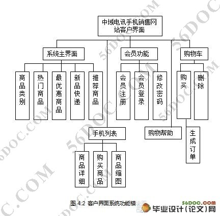 �����Ѷ�ֻ�������վ���(ASP.NET2.0,C#,SQL2000)