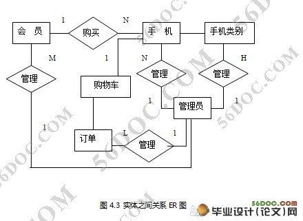 �����Ѷ�ֻ�������վ���(ASP.NET2.0,C#,SQL2000)