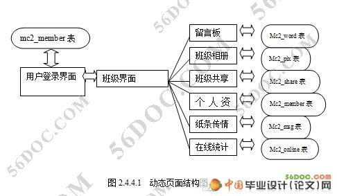 同学录网站的设计与实现(PHP+MYSQL)