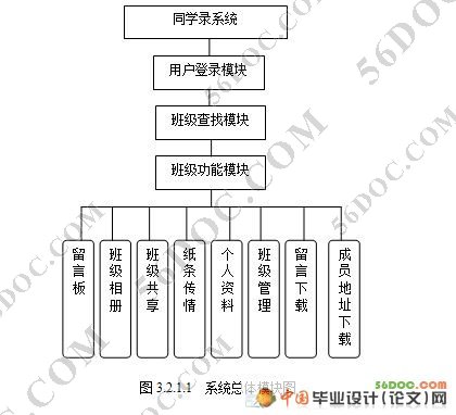 同学录网站的设计与实现(PHP+MYSQL)