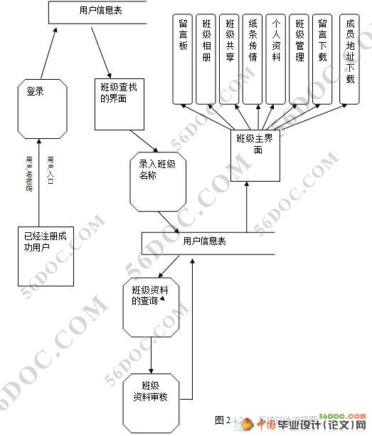 同学录网站的设计与实现(PHP+MYSQL)
