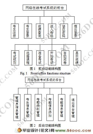基于WEB的智能考试系统的设计与实现(MySQL)