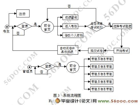 基于WEB的智能考试系统的设计与实现(MySQL)