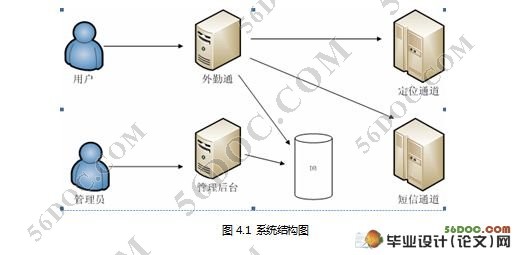 基于GIS的外勤人员管理系统的设计(MySQL)