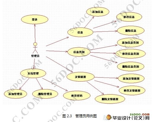 计算机系党建网站的设计(MVC,Struts,Hibernate,Ajax,MySQL)