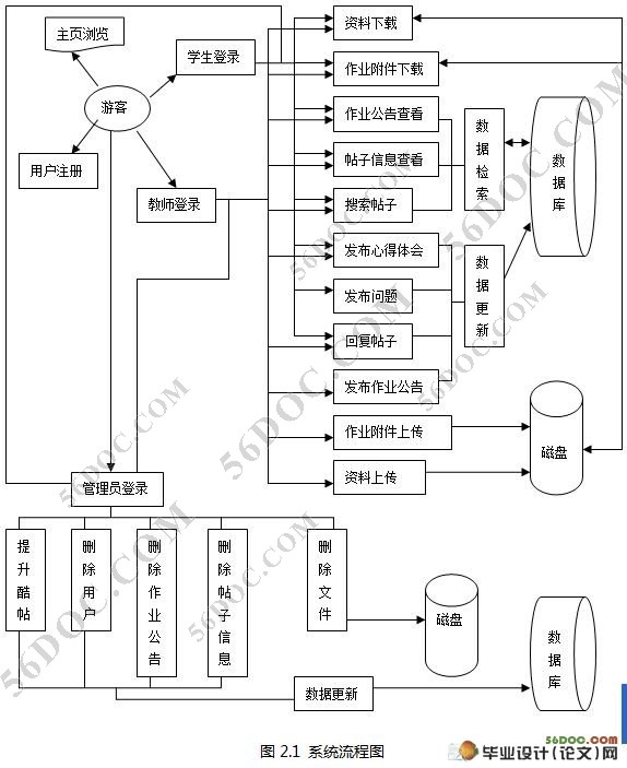 通用教学辅助网站的设计(Myeclipse和Mysql开发)