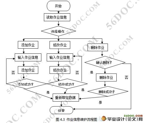 网上作业系统的设计与实现(Tomcat,MyEclipse,MySQL)