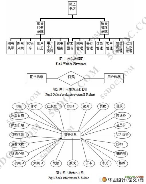 网上书店的设计与实现(ASP和ACCESS,Dreamweaver)
