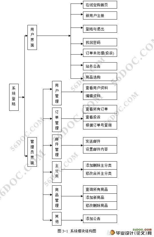基于ASP的订单管理系统的设计与实现(Access数据库)